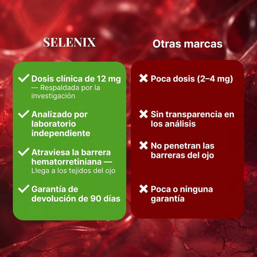 SELENIX® Astaxantina 12 mg — Cápsulas Blandas para la Circulación, la Energía y tus Órganos