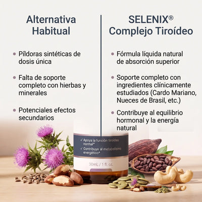 SELENIX® Complejo Tiroídeo
