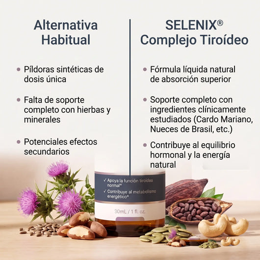 SELENIX® Complejo Tiroídeo